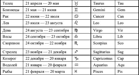 Теодор Шварц - Большая книга тайных знаний. Нумерология. Графология....