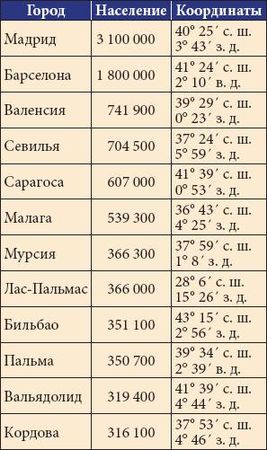Анна Фельтина - Все об Испании