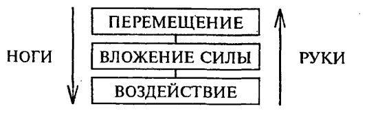 Юрий Сенчуков - Да-цзе-шу - искусство пресечения боя