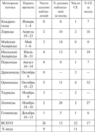 Владимир Ажажа, Владимир Забелышенский - НЛО. Реальность и воздействие