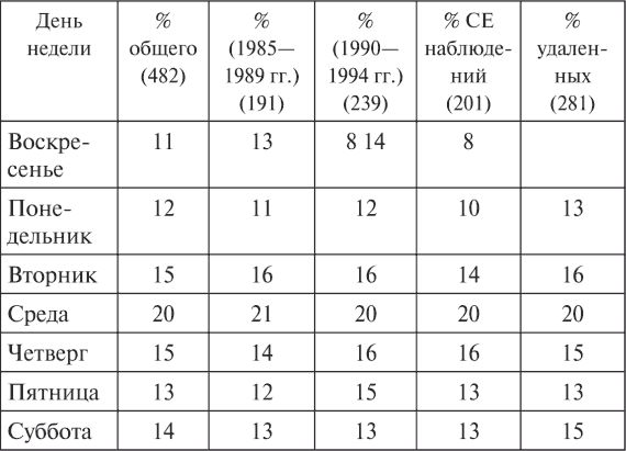 Владимир Ажажа, Владимир Забелышенский - НЛО. Реальность и воздействие