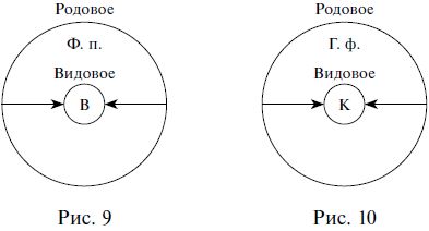 Дмитрий Гусев - Удивительная логика