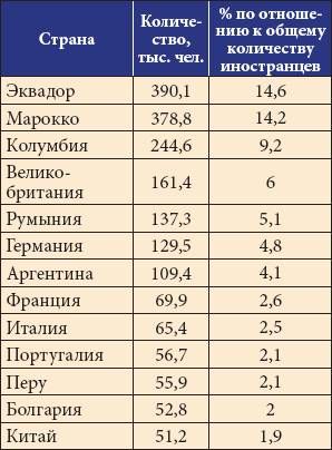 Анна Фельтина - Все об Испании