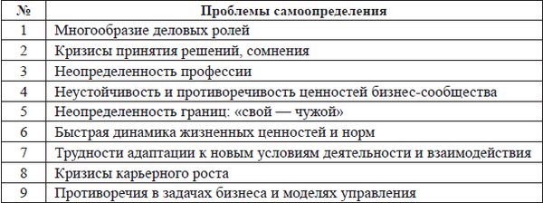 Наталья Иванова, Владимир Штроо и др. - Психологические проблемы современного...