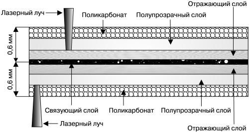 Виктор Бахур - Запись CD и DVD: профессиональный подход