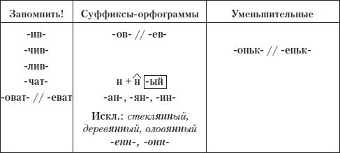 Елена Щенникова, Людмила Константинова и др. - Грамотный человек: учебное пособие
