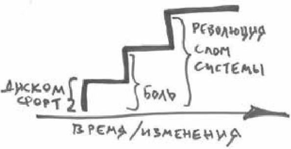 Олег Буяльский - Хорошая новость: будущего нет!
