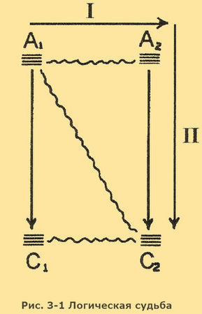 Съюзан Кодиш, Брюс Кодиш - Верните себе здравомыслие: Применяя нестандартный...