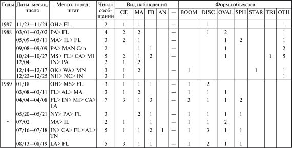 Владимир Ажажа, Владимир Забелышенский - НЛО. Реальность и воздействие