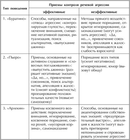 Юлия Щербинина - Речевая защита. Учимся управлять агрессией