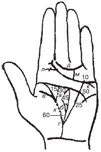 Теодор Шварц - Большая книга тайных знаний. Нумерология. Графология....