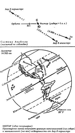 Пол Андерсон - Миры Пола Андерсона. Т. 1. Зима над миром. Огненная пора