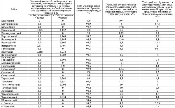 Елена Гутникова, Татьяна Соловьева и др. - Комплексная оценка развития...