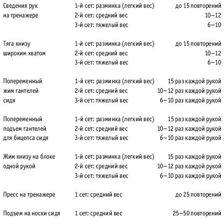 Инесса Шипилина, Игорь Самохин - Фитнес-спорт: учебник для студентов