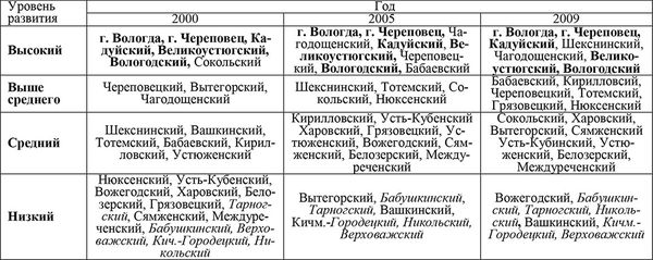 Елена Гутникова, Татьяна Соловьева и др. - Комплексная оценка развития...