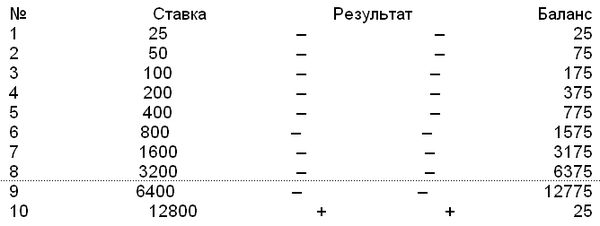 Илья Мельников - Рулетка