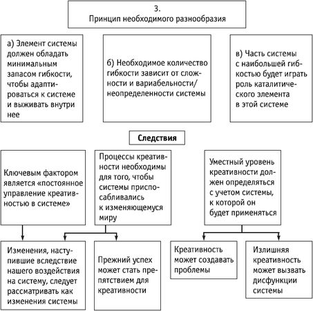 Роберт Дилтс - НЛП: управление креативностью