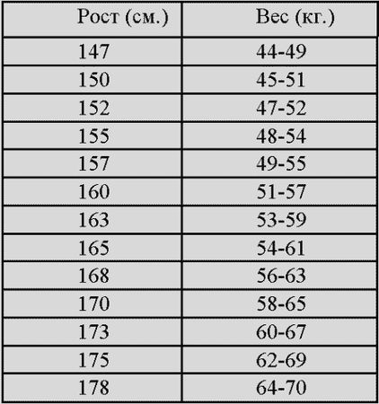 Ирина Калюжнова - Остеопороз