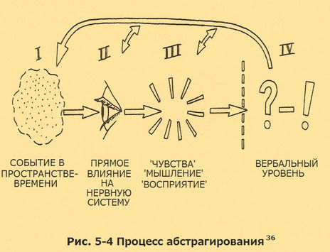 Съюзан Кодиш, Брюс Кодиш - Верните себе здравомыслие: Применяя нестандартный...