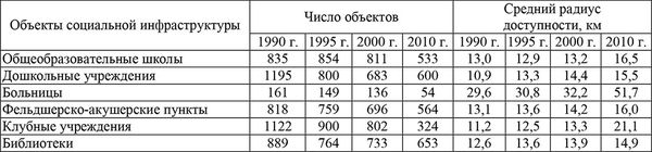 Комплексная оценка развития...
