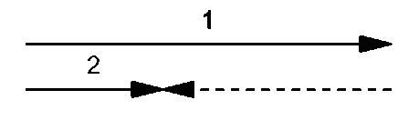 Эволюция физики