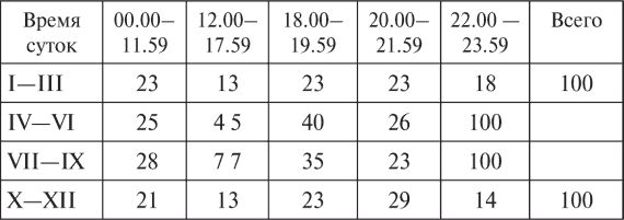 Владимир Ажажа, Владимир Забелышенский - НЛО. Реальность и воздействие