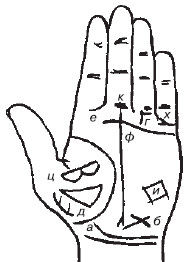 Теодор Шварц - Большая книга тайных знаний. Нумерология. Графология....