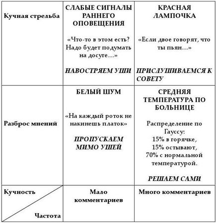 Олег Буяльский - Хорошая новость: будущего нет!