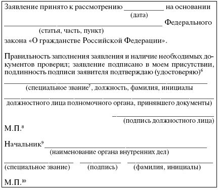 Анна Рождествина, Марина Яковлева - Гражданство. Регистрация