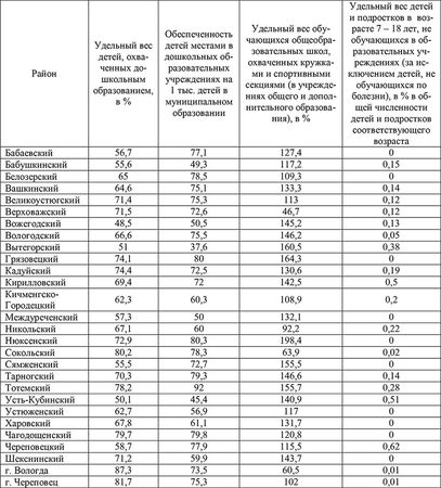 Елена Гутникова, Татьяна Соловьева и др. - Комплексная оценка развития...