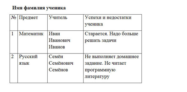 Анастасия Янч - Уникальные методы воспитания в средней школе