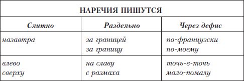 Елена Щенникова, Людмила Константинова и др. - Грамотный человек: учебное пособие