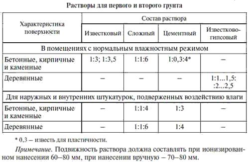 Е. Костенко - Общестроительные отделочные работы: Практическое пособие для строителя