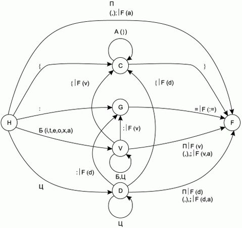 Алексей Молчанов - Системное программное обеспечение. Лабораторный практикум