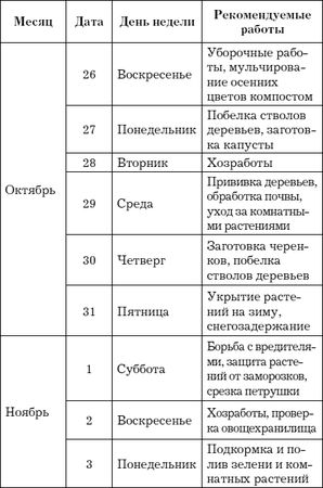 Евгения Михайлова - Лунный календарь для садовода и огородника на 2014 год