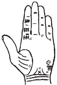 Теодор Шварц - Большая книга тайных знаний. Нумерология. Графология....