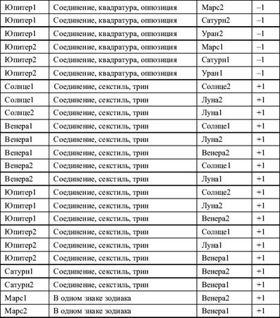 Теодор Шварц - Большая книга тайных знаний. Нумерология. Графология....
