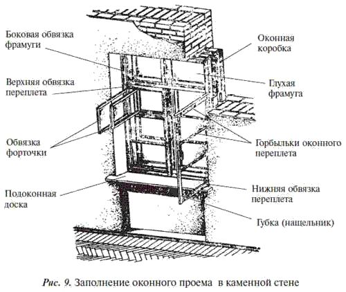 Е. Костенко - Общестроительные отделочные работы: Практическое пособие для строителя