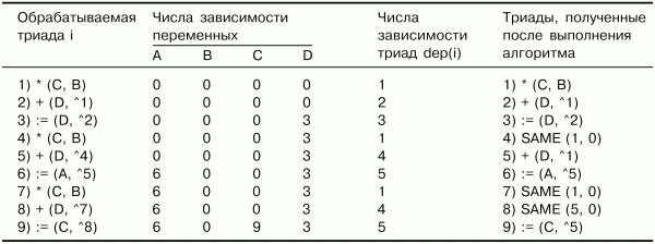 Алексей Молчанов - Системное программное обеспечение. Лабораторный практикум