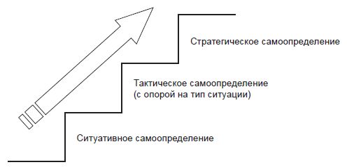 Наталья Иванова, Владимир Штроо и др. - Психологические проблемы современного...