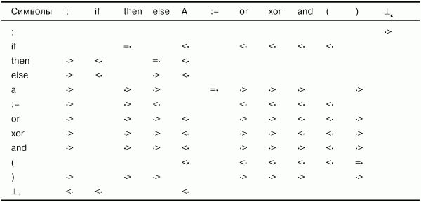 Алексей Молчанов - Системное программное обеспечение. Лабораторный практикум