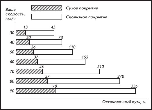Александр Пинт, Виктор Ваганов - Езжу без аварий