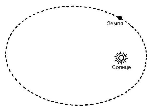Альберт Эйнштейн, Леопольд Инфельд - Эволюция физики