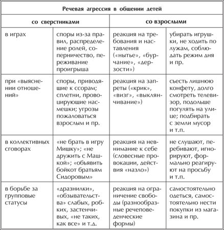 Юлия Щербинина - Речевая защита. Учимся управлять агрессией