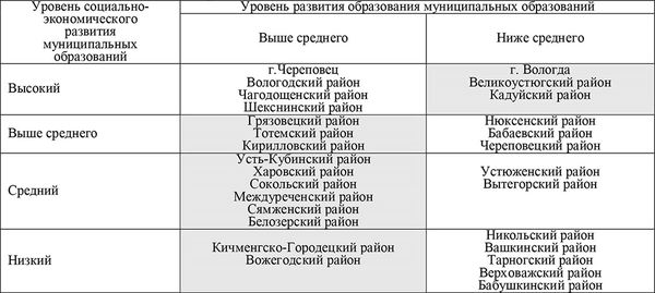 Елена Гутникова, Татьяна Соловьева и др. - Комплексная оценка развития...