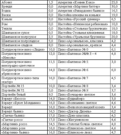 Светлана Колосова - Кремлевская диета. Счетчик