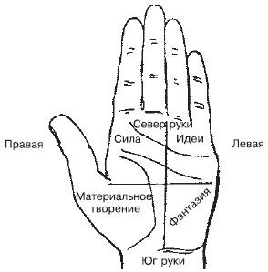 Теодор Шварц - Большая книга тайных знаний. Нумерология. Графология....