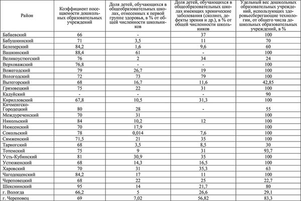 Елена Гутникова, Татьяна Соловьева и др. - Комплексная оценка развития...