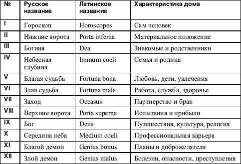 Теодор Шварц - Большая книга тайных знаний. Нумерология. Графология....