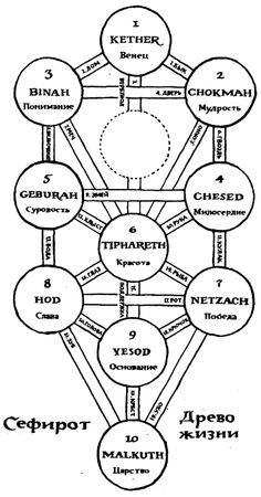 Томас Карлссон - Киффот и Гоэтическая магия